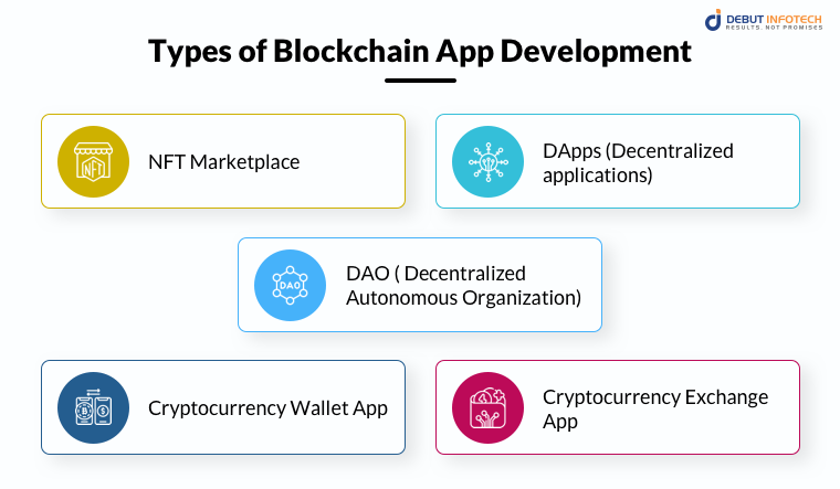 Types of Blockchain App Development