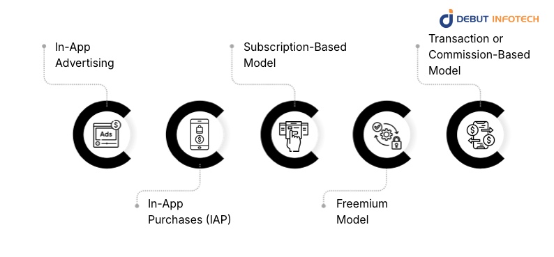 How Mobile Apps Make Money and Influence Mobile App Development Cost