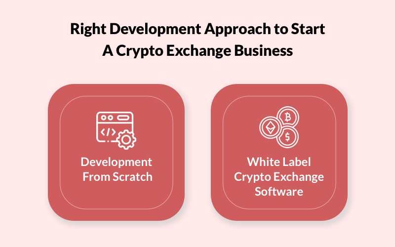 Right Development Approach to Start A Crypto Exchange Business