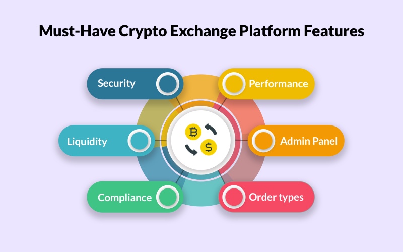 Must-Have Crypto Exchange Platform Features 