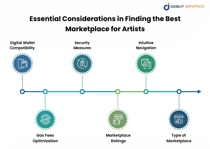 Essential Considerations in Finding the Best Marketplace for Artists