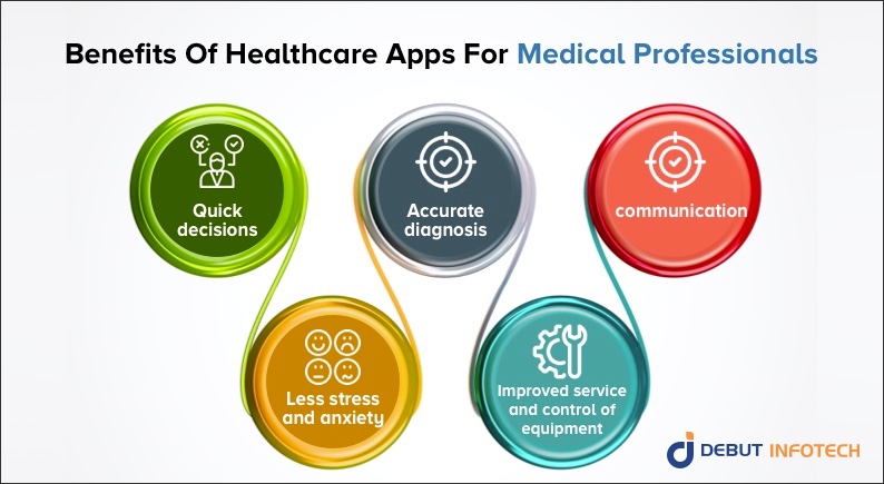 Benefits Of Healthcare Apps For Medical Professionals