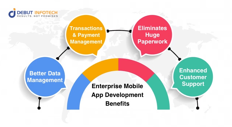Enterprise mobile app development benefits