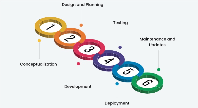 Web App Development Process