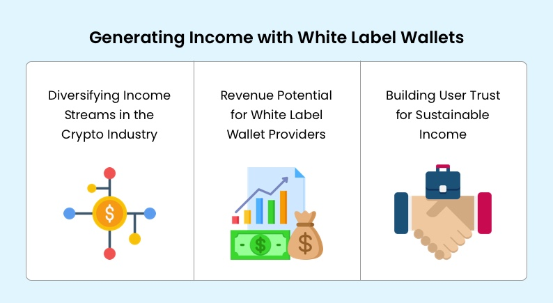 Generating Income with White Label Wallets