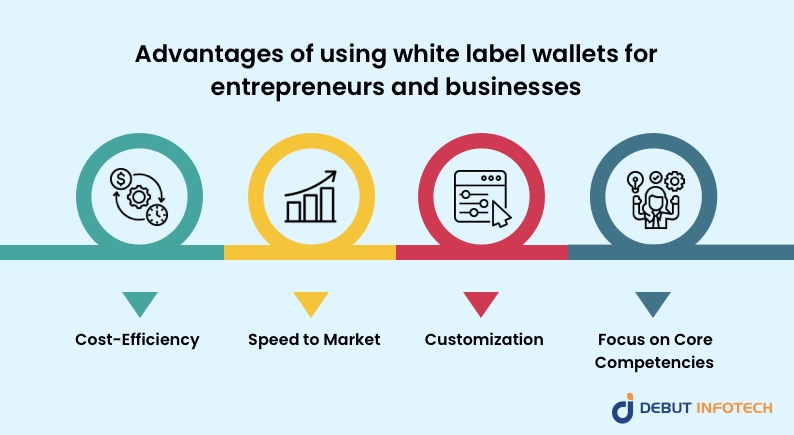 Why White Label Wallets