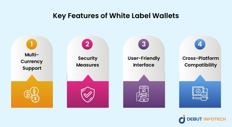 Key Features of White Label Crypto Wallets