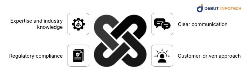 Blockchain Real Estate Company factors