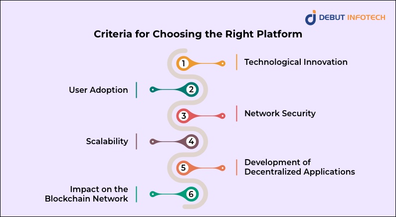 Selection Criteria for Best Blockchain Platform