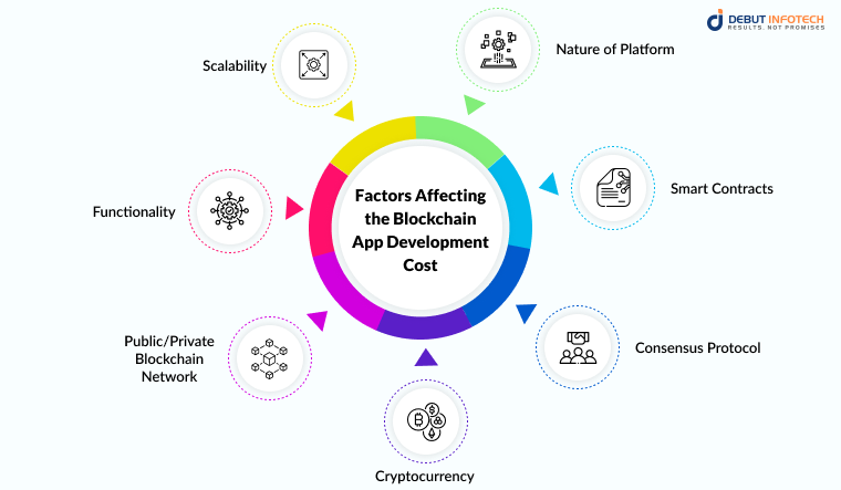 Factors Affecting the Blockchain App Development Cost
