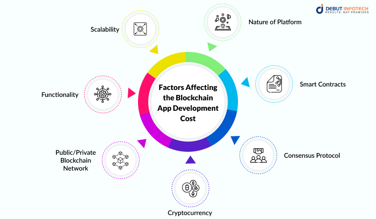 Blockchain App: First Crypto-Mining Browser Development - Velvetech