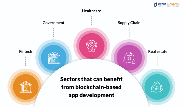Sectors blockchain-based app development benefits