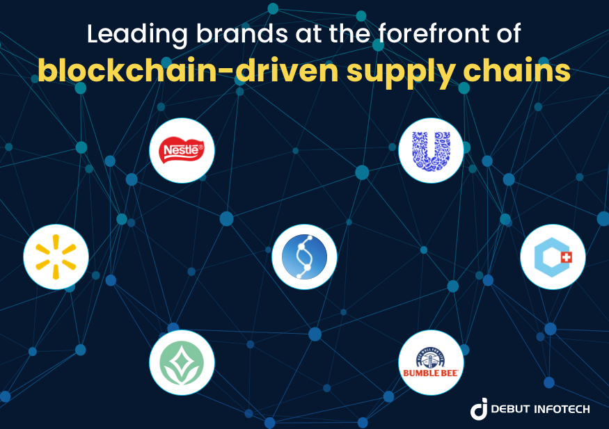 Use-cases of Blockchain in Supply Chain 