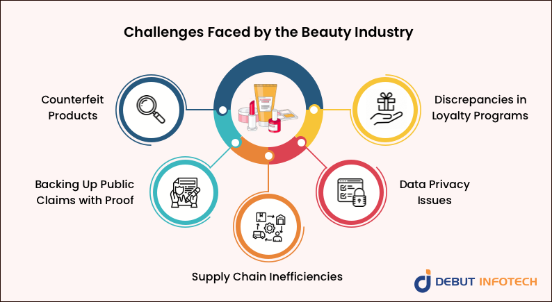 Challenges Faced by the Beauty Industry
