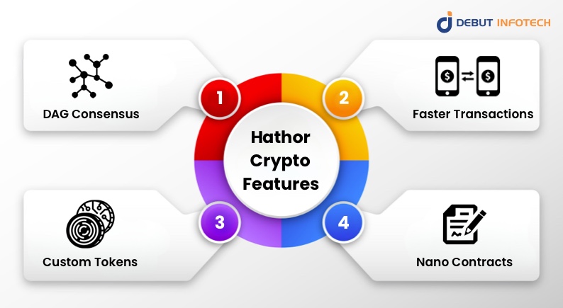 hathor crypto features