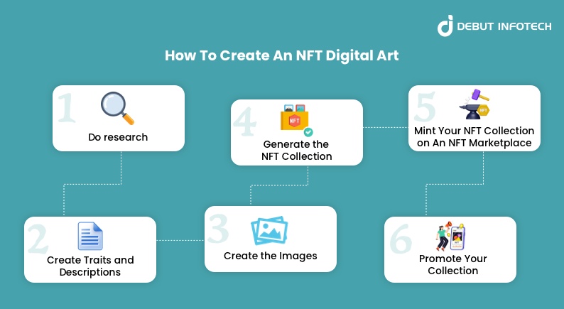 How To Create An NFT Digital Art