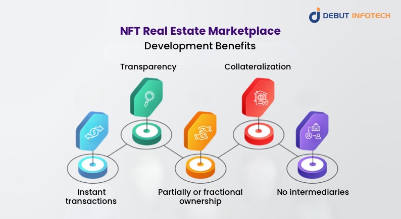 Investing In NFT Real Estate