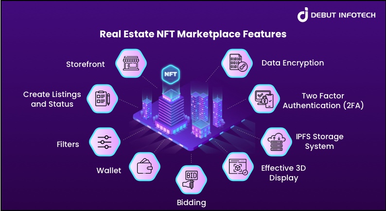 Real Estate NFT Marketplace