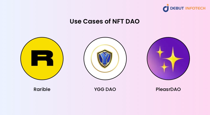 Use Cases of NFT DAO