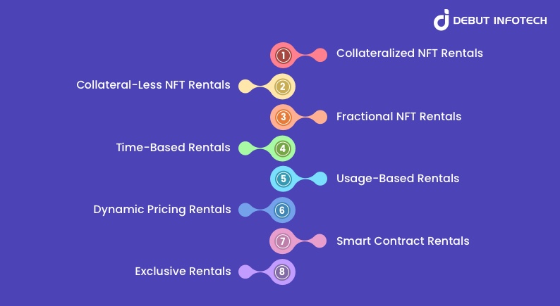 NFT Rental Models