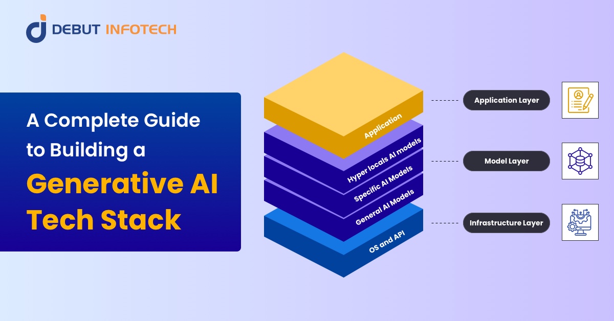The Ultimate Guide to Building a Generative AI Tech Stack