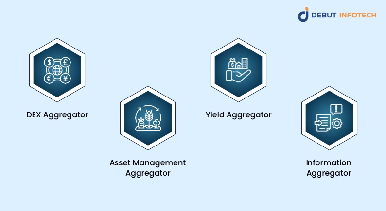 Types of DeFi Aggregators