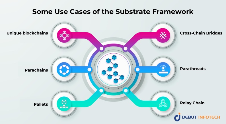 Use cases of substrate framework