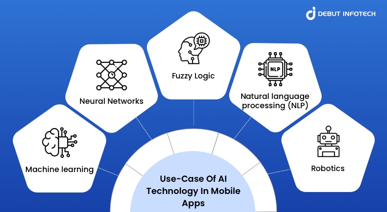 Elements Of Artificial Intelligence Development 