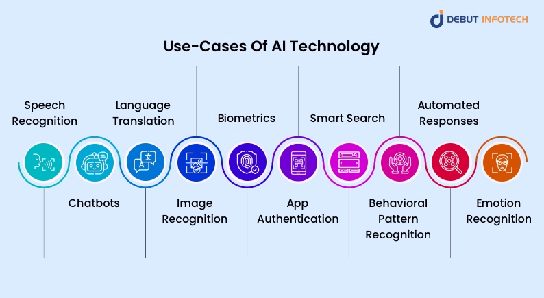 Use-Cases Of AI Technology 