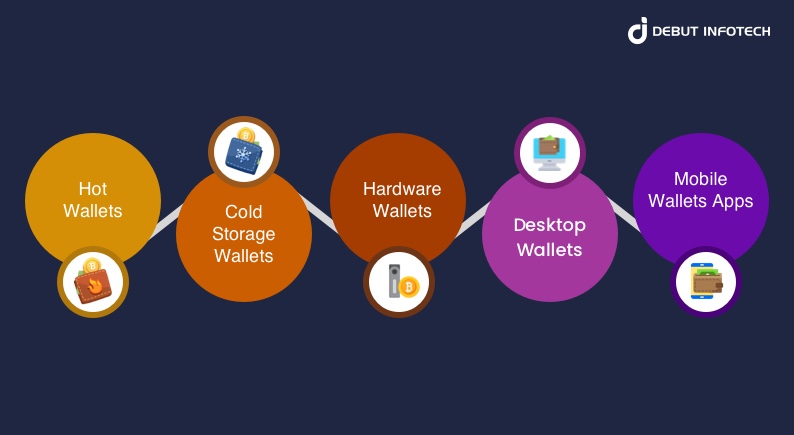 Types Of Crypto Wallets App