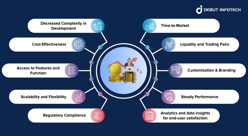 white label crypto exchange development