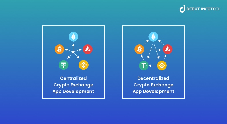 Types Of Crypto Exchange Apps