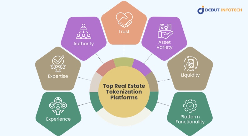 Factors for Real Estate Tokenization Platforms