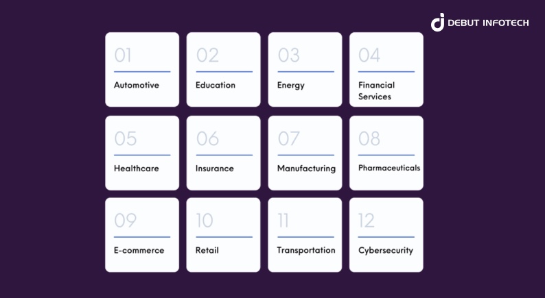 Industry AI Use Cases