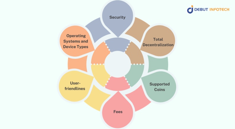 Decentralized Crypto Wallets