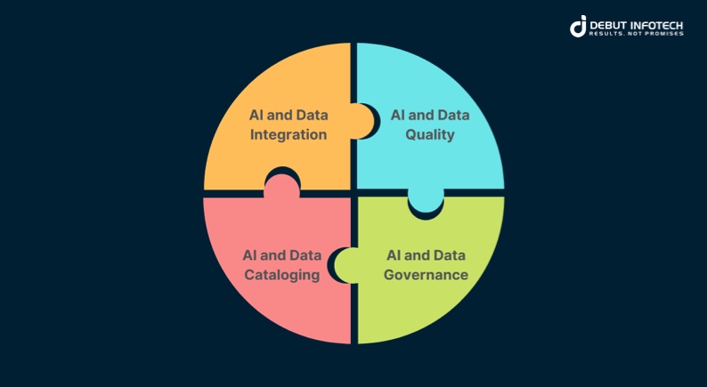 Application Of AI in Data Management