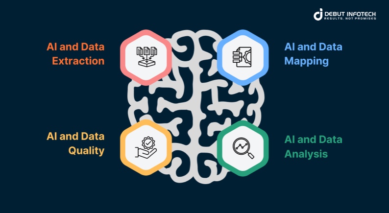 Benefits of AI In Data Management