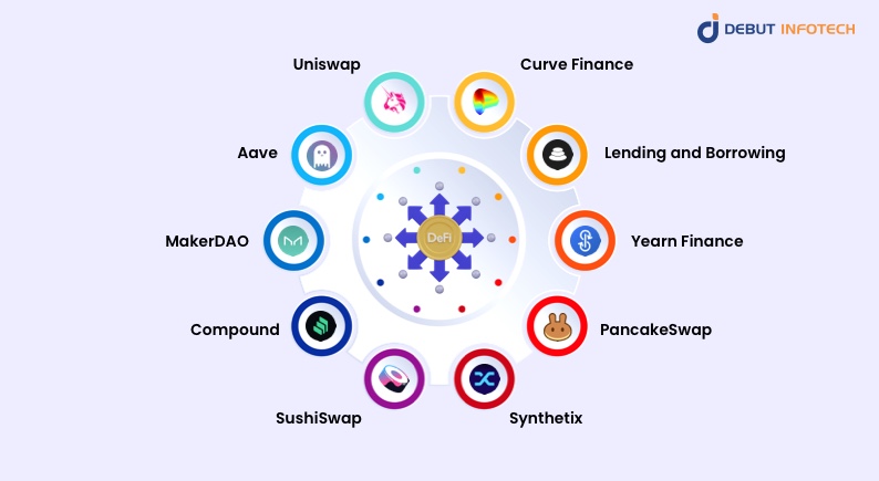 Best DeFi Platforms