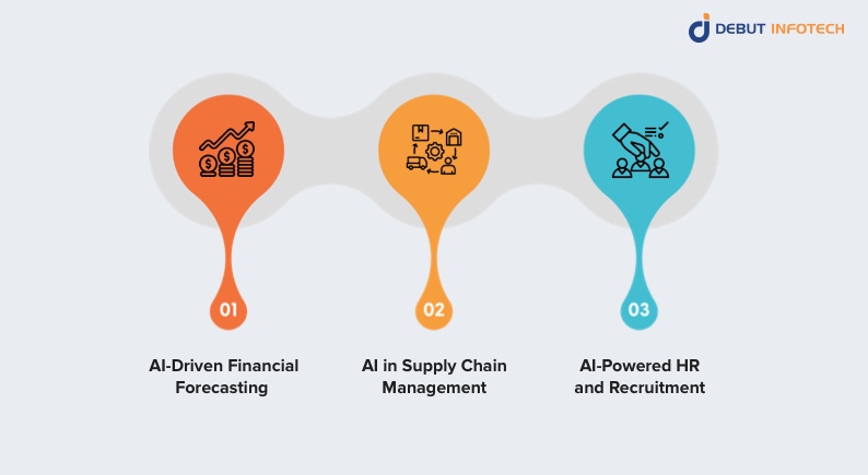 Business Process Automation Use Cases and Case Study