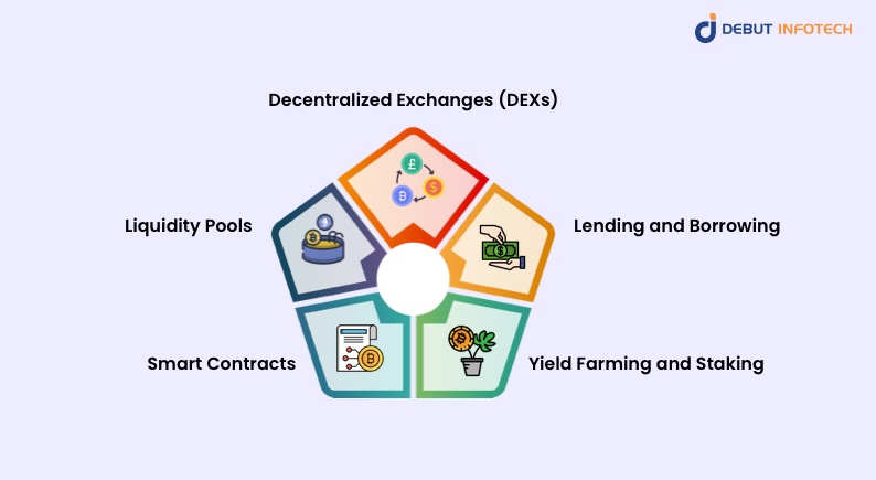 How Decentralized Finance (DeFi) Works