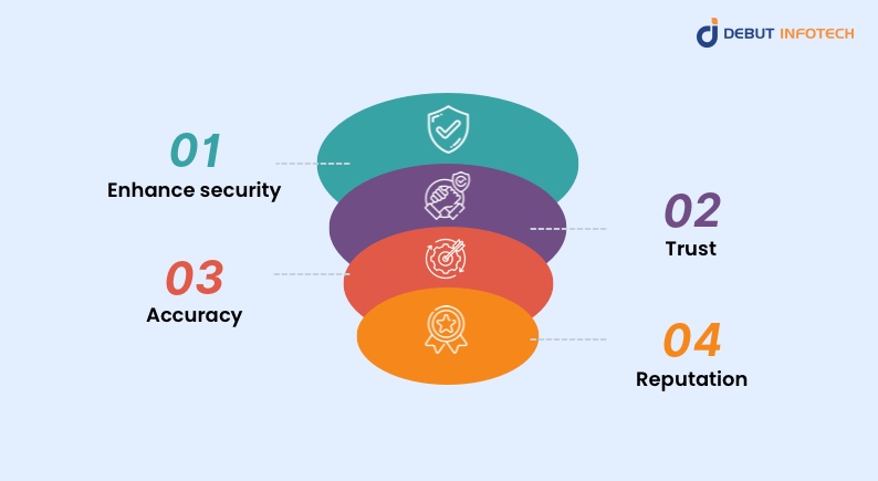 Smart Contract Audited