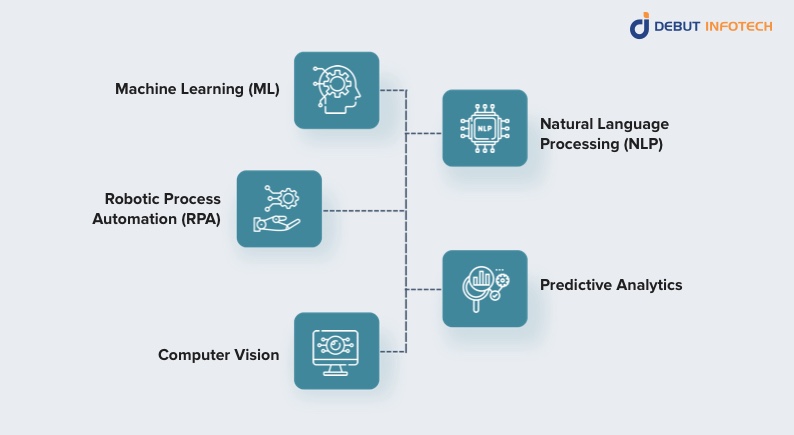 Key Technologies Driving AI in Business