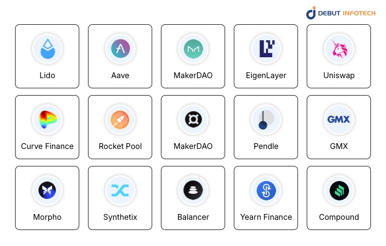 Top 15 DeFi Protocols in 2026 (Ranked by TVL & Innovation)