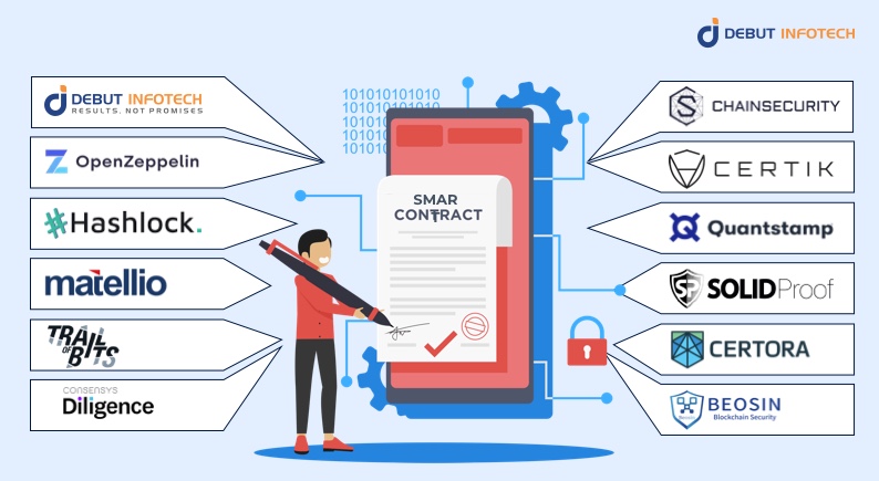 Best Smart Contract Auditing Companies