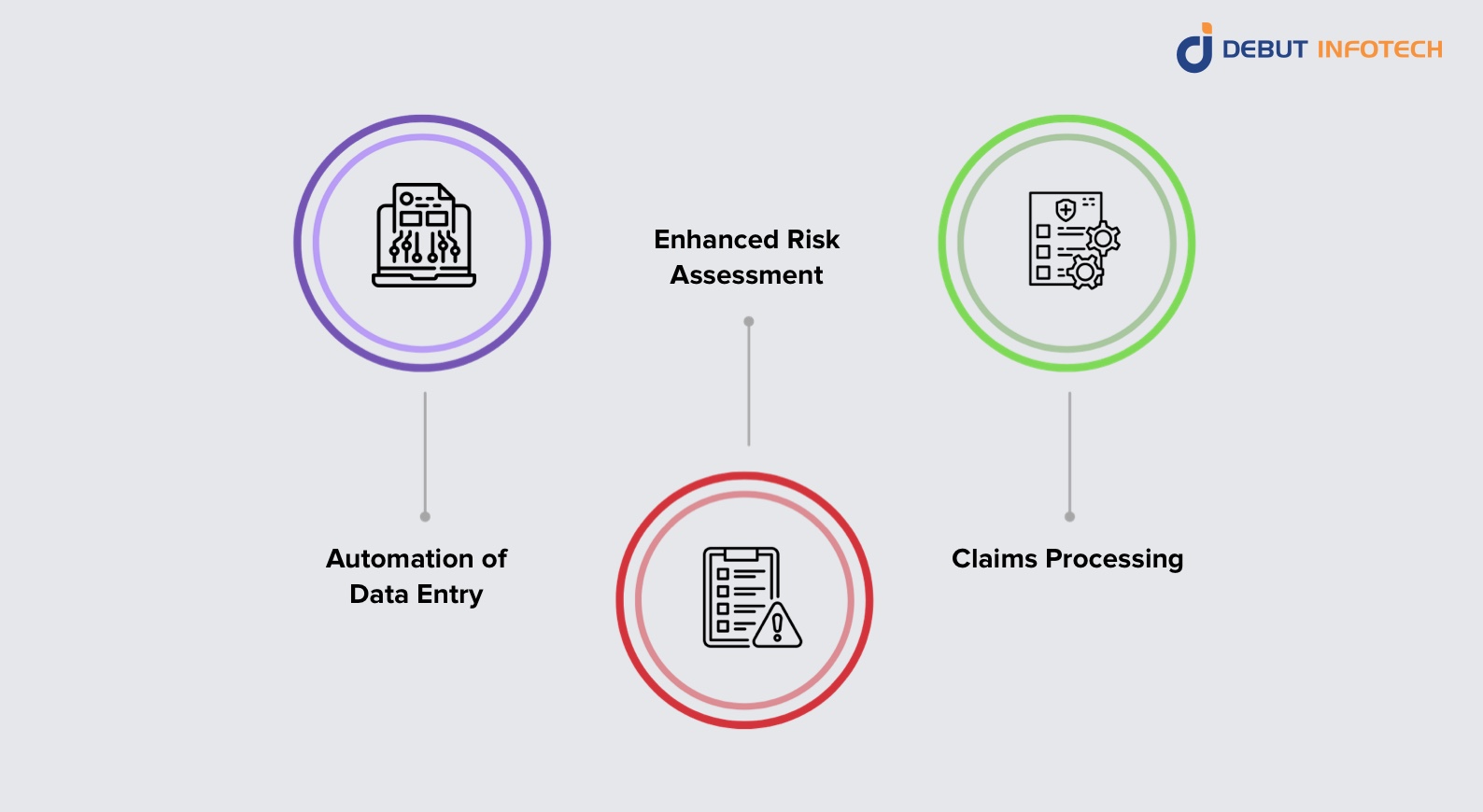 Integration of AI Technologies with Existing Insurance Systems