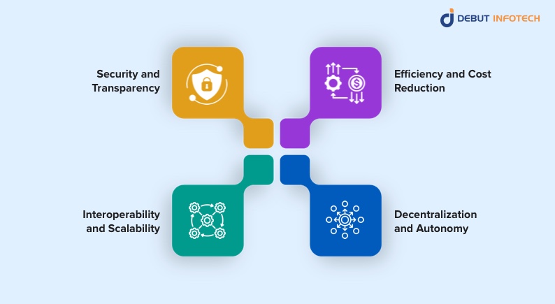 Benefits of Blockchain Ecosystem Platforms