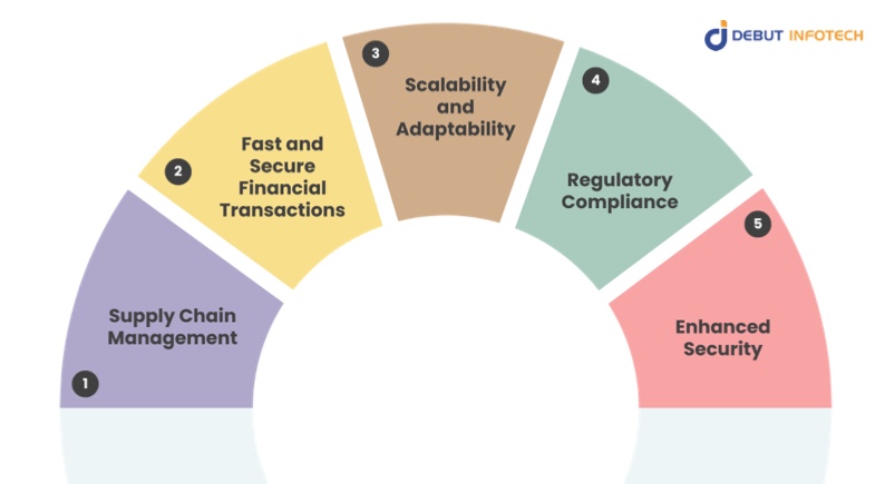 Role of Blockchain in Transforming Ecommerce