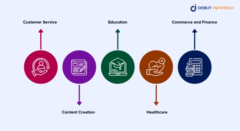 What is ChatGPT Used For