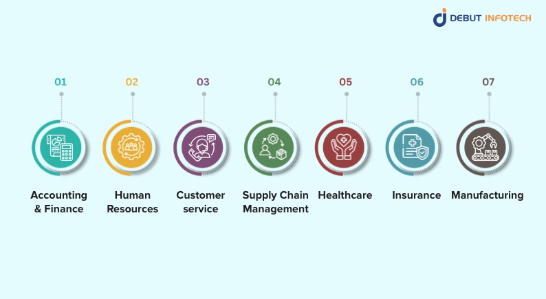 Common Use Cases of RPA