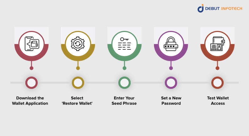 How to Recover a Crypto Wallet with a Seed Phrase